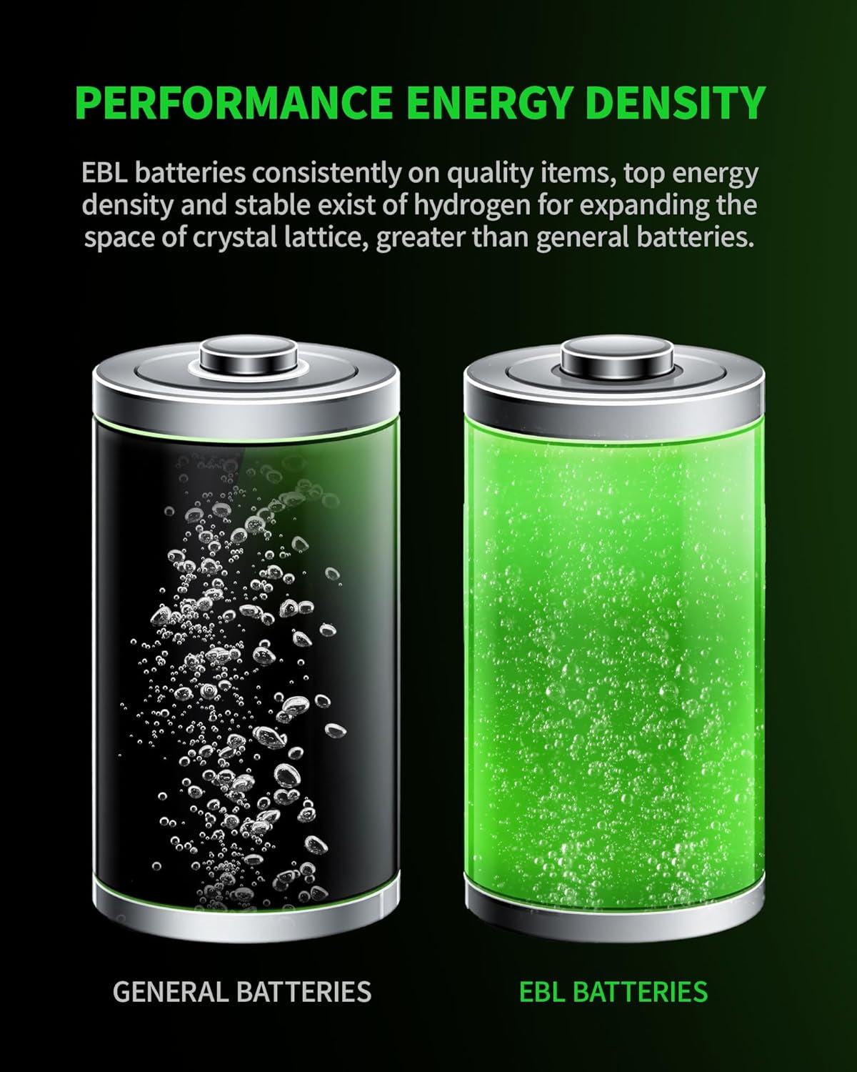 D Cell Batteries 10,000Mah Ultra Pro Ni-Mh Rechargeable D Batteries, 4-Pack | 10000Mah Ni-Mh Compatiable with Flashlights, Radios, Portable Speakers, Mercury-Free, 1200 Cycles