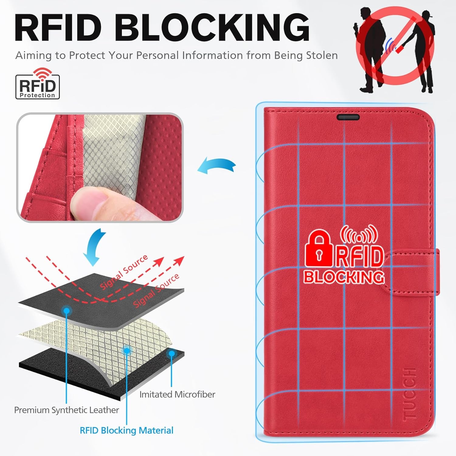 Wallet Case for Iphone 13 (6.1") 2021, 3 Card Slots, Red | RFID Blocking, Viewing Stand, Shockproof TPU Shell, PU Leather, Magnetic Closure, Protective Folio Flip Cover