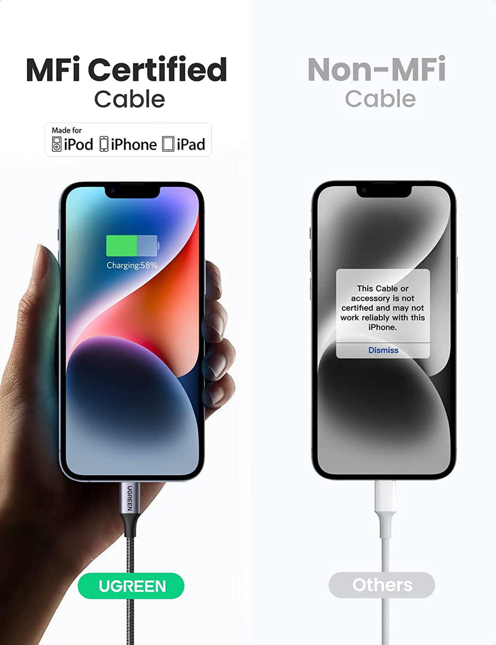 UGREEN USB C to Lightning Cable 6FT - Mfi Certification Lightning Cable Compatible with Iphone 14/14 Pro/14 Pro Max, Iphone 13/12/11/X/XR/XS/8 Series, Ipad 9, Airpods Pro, and More