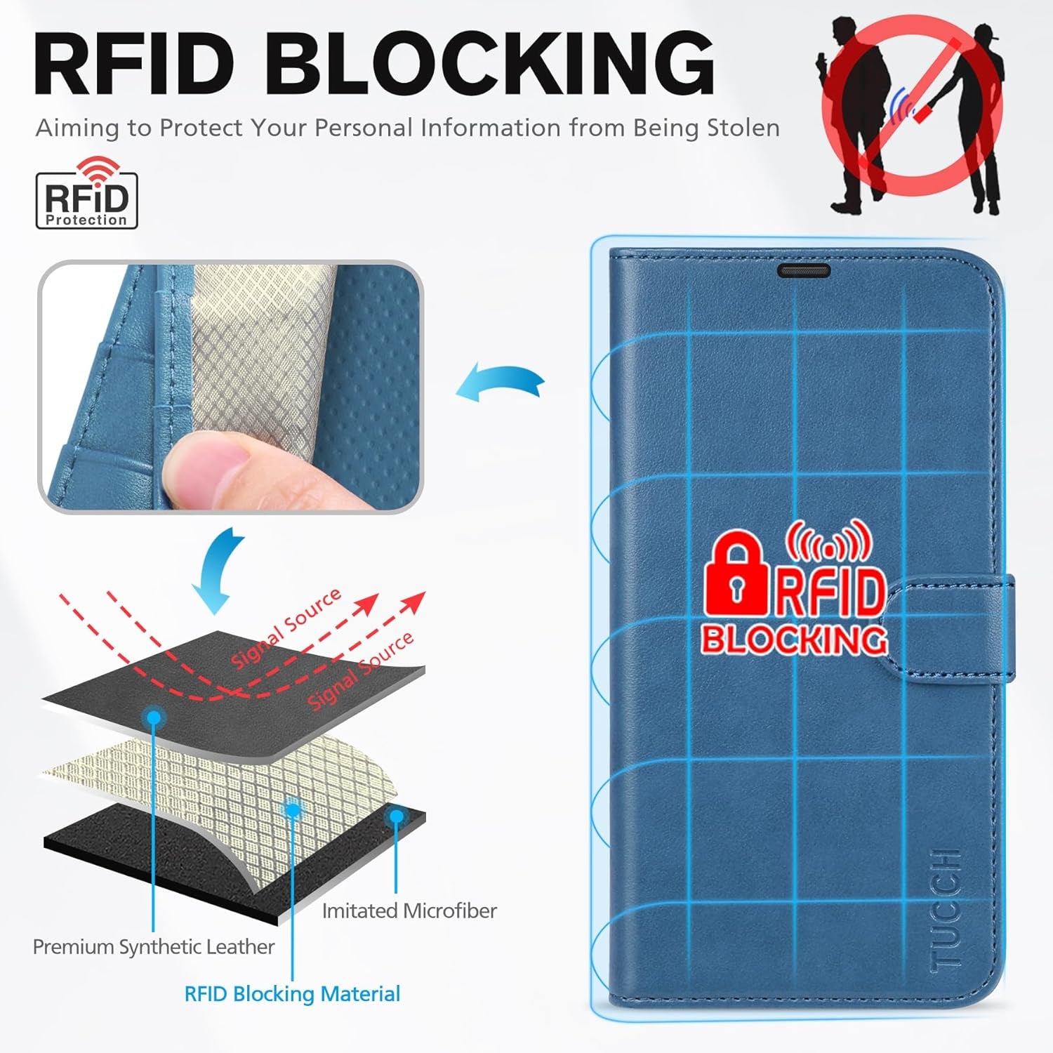 Wallet Case for Iphone 13 (6.1") 2021, Flip Stand, Lake Blue | RFID Blocking, 3 Card Holders, Kickstand, PU Leather, Shockproof TPU Shell, Magnetic Closure, Protective Folio Cover